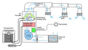hvac